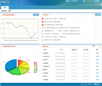 軟件銷售 策略、挑戰(zhàn)與未來(lái)趨勢(shì)