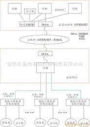 常熟市富怡電腦機(jī)械銷售 行業(yè)專用軟件產(chǎn)品列表及軟件銷售服務(wù)